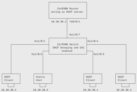 セキュリティ DAI Fox-IT社 DATADIODE｜ネットワークセキュリティ｜セキュリティ