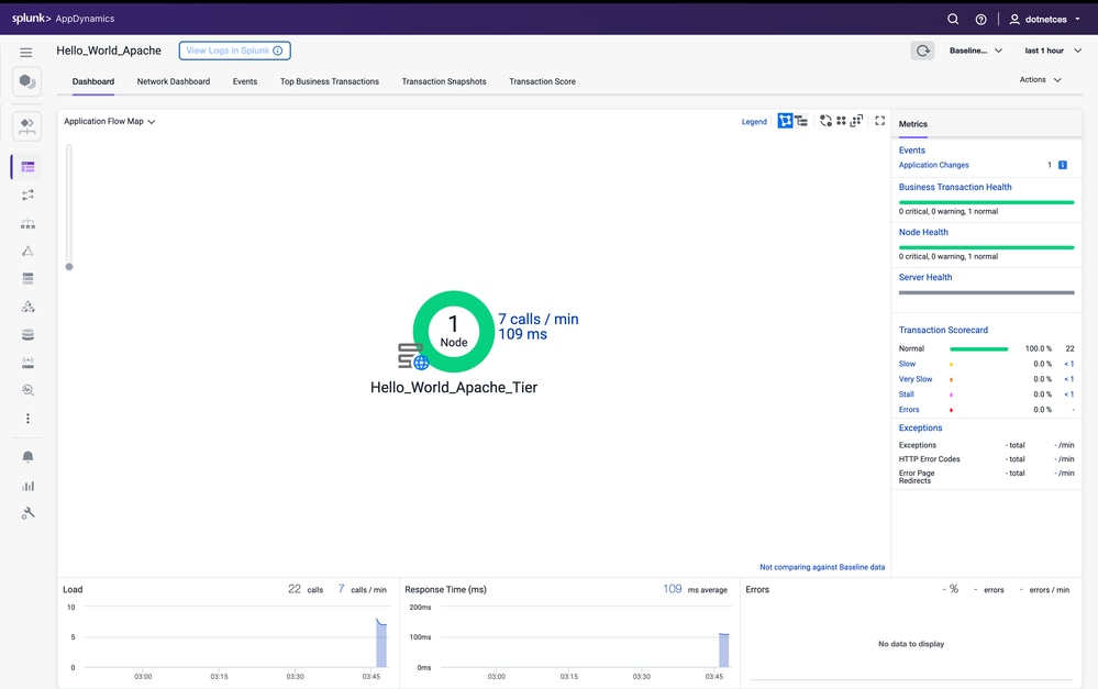 AppDynamics Dashboard