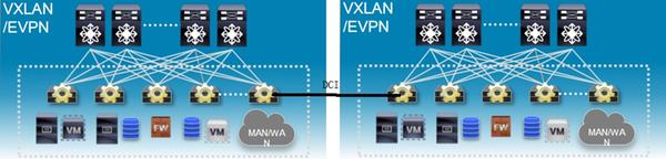 200634-Virtual-Extensible-LAN-VxLAN-inter-dat-00.jpeg