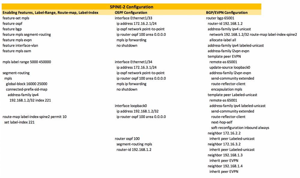 Layer3 EVPN over Segment Routing MPLS in Nexus 9300 - L3VPN Spine 2 Configuration