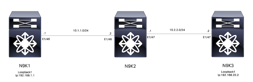 switch diagram