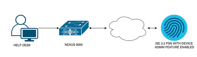 Diagramm der Datenflusskomponenten