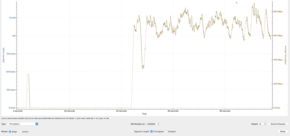 TCP Throughput