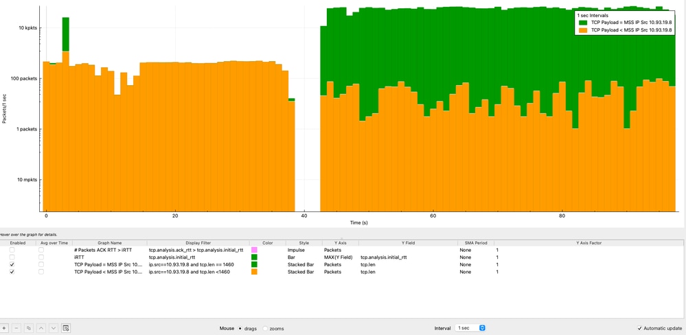 TCP Payload vs MSS Over Time