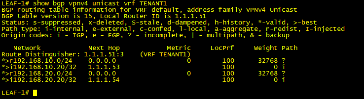 Learning BGP VPNv4 Routes for VRF TENANT1