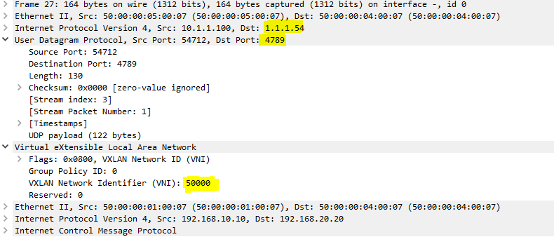Wireshark Capture Showing ICMP Request Packet Travelling Through L3VNI 50000