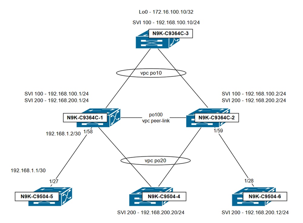 Network Diagram