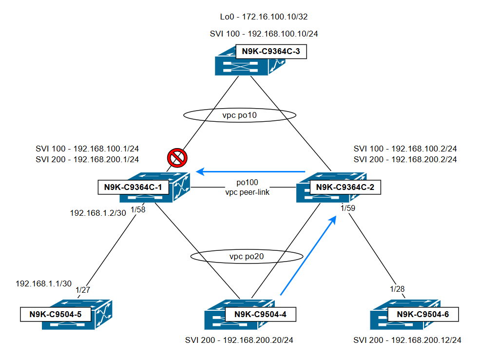 Network Diagram Scenario 1a