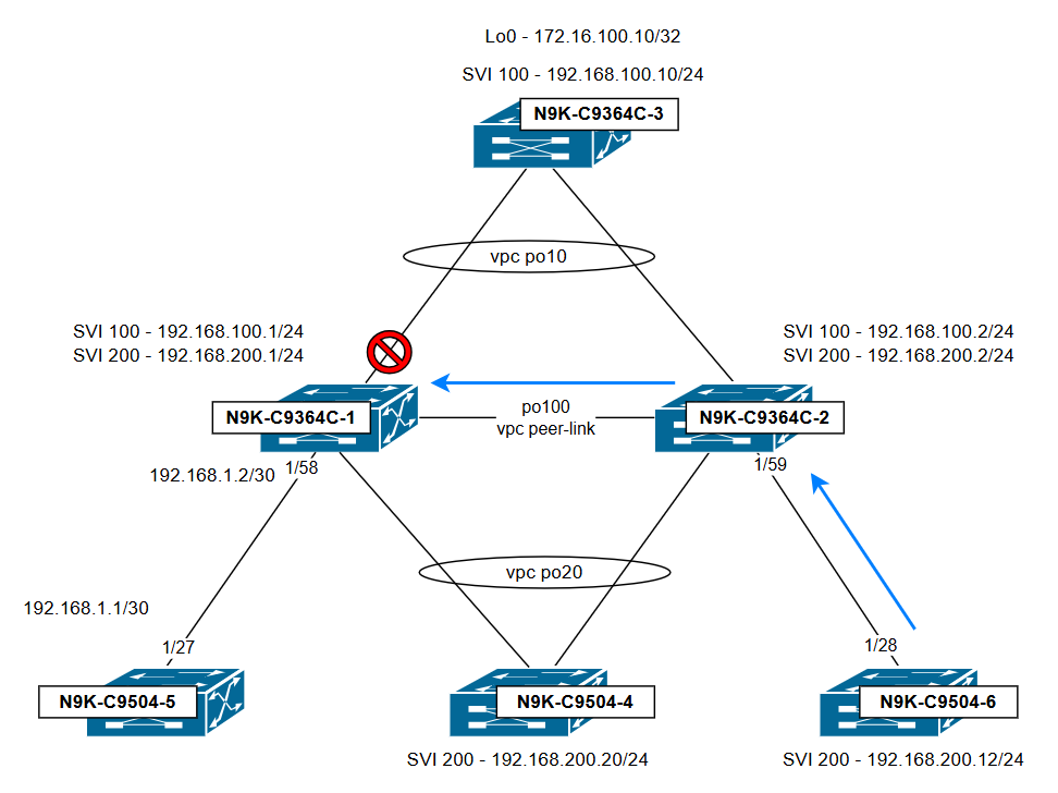 Network Diagram Scenario 1b