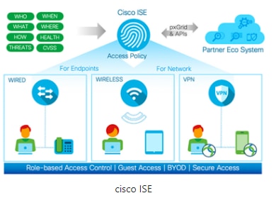 ISE