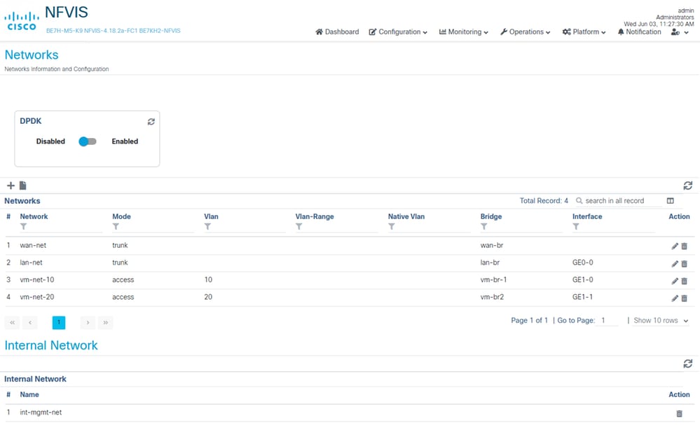 NFVIS Networks Built