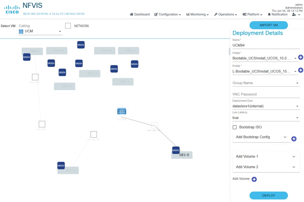 NFVIS Deploy UCM dotted line network