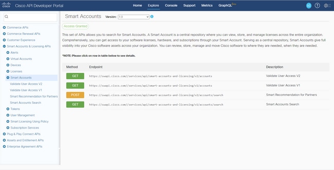 Cisco API Dev Portal API access req