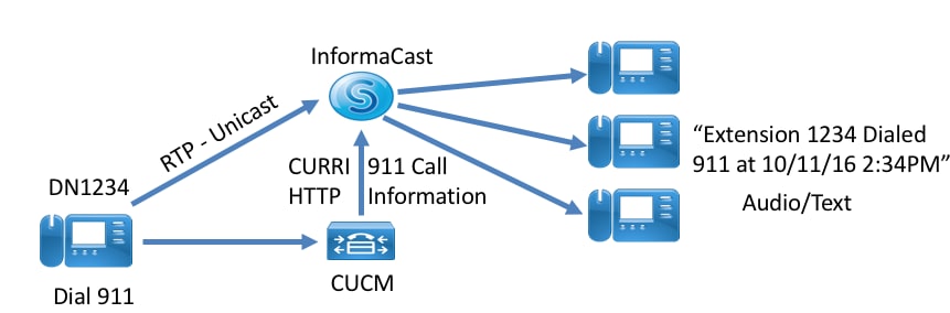 212079-Configure-InformaCast-Paging-Server-Cisc-03.png
