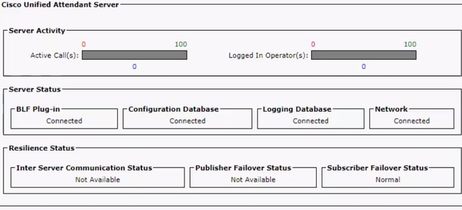 CUAC-A Subscriber Service Management with Publisher Failover Status: Not Available