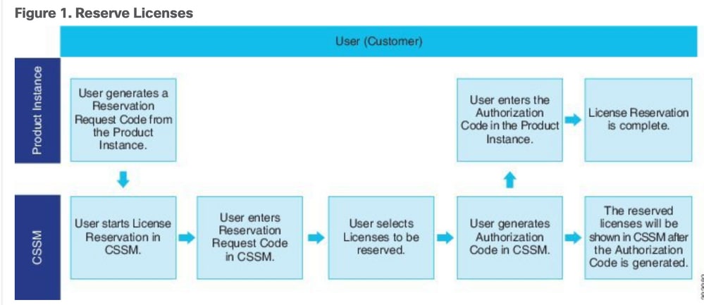 Figure 1 - Reserve Licenses