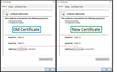 Old Certificate Compared to New Certificate