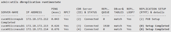 Rebuild CUCM Publisher from Subscriber - Cisco