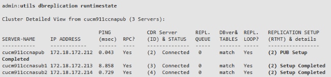 Replication Setup Successful