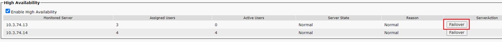 Failover Node A to Node B
