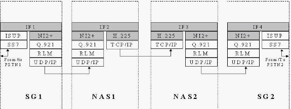 pgw-gtd-isup-trans-1.gif