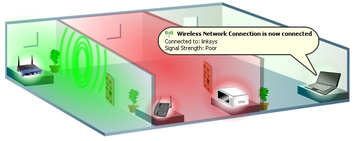 Cisco Linksys Antennas WRT54G WRT54GS WAP54G WAP11 BEFW11S4 AS2TNC WAP11 Routers 