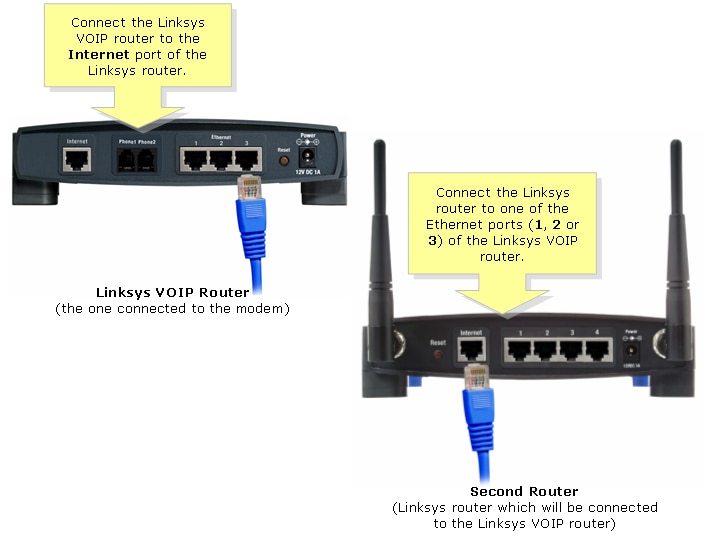 Instruct Blind faith Grafting Cascade (Connect) a Small Business Router to a VoIP Router - Cisco