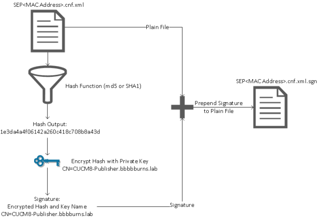 CUCM Security By Default and ITL Operation and Troubleshooting - Cisco