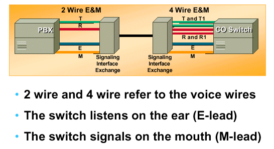 2wireand4wireemsignaling.gif