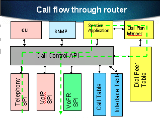 call-flow.gif