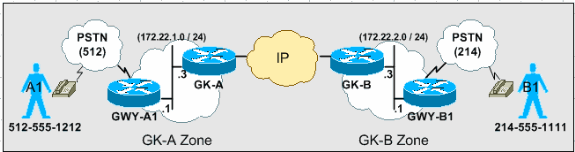 gk-call-routing-4.gif