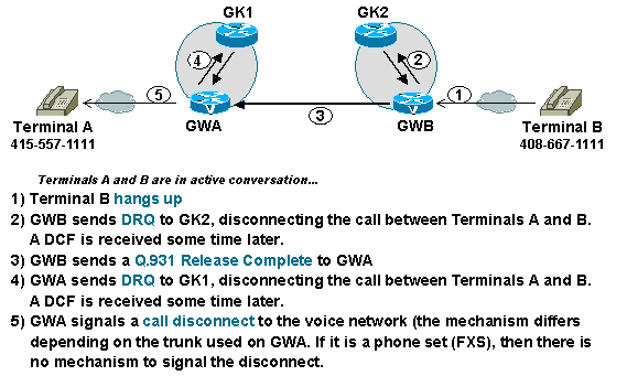gk-call-disconnect.gif