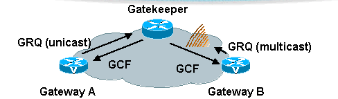 gk-discovery.gif
