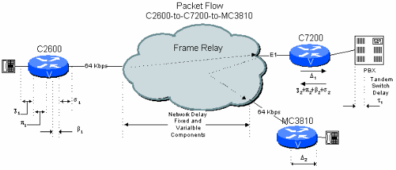 delay-details-fig6-3.gif
