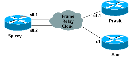 frame relay geeksforgeeks