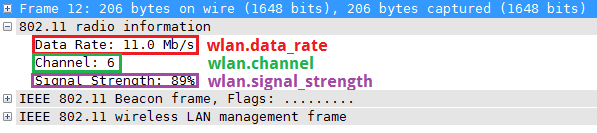 Sniffer Data Rate, Channel and Signal Strength