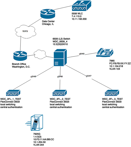 network-diagram-example