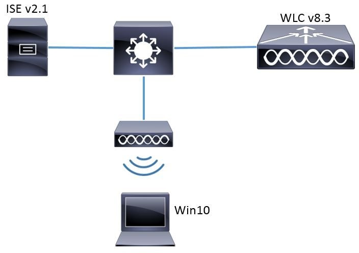 使用PEAP、ISE 2.1和WLC 8.3配置802.1x身份验证- Cisco