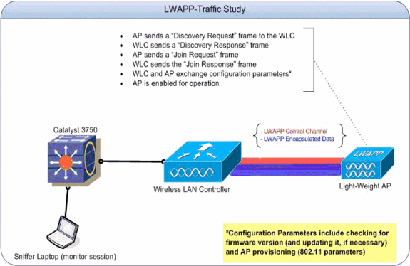 lwapp-traffic-study-1.gif