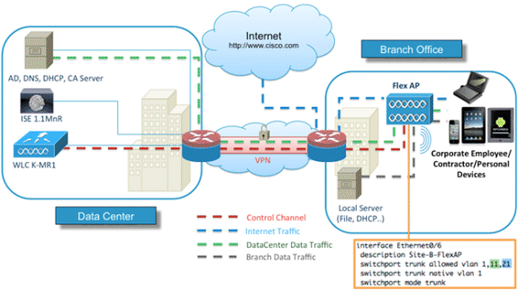 byod-flexconnect-dg-001.gif byod-flexconnect-dg-001.gif