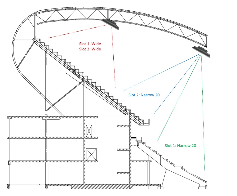 Beispiel für Stadionabdeckung: A