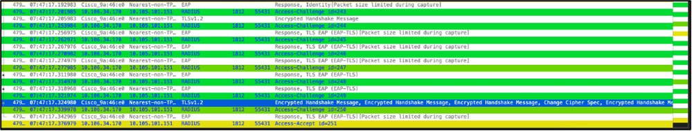 EAP-TLS illustrated in PCAP