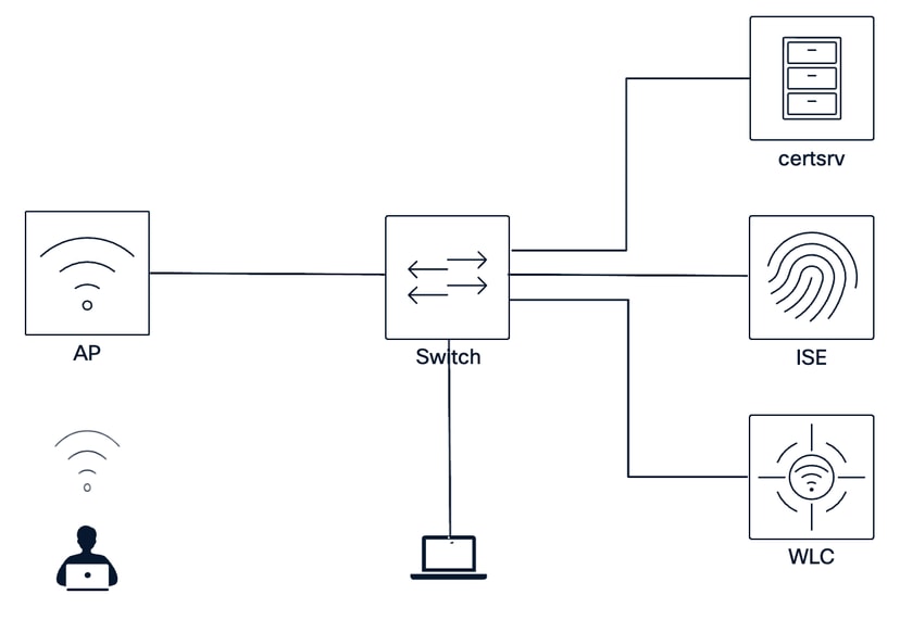 Network Diagram