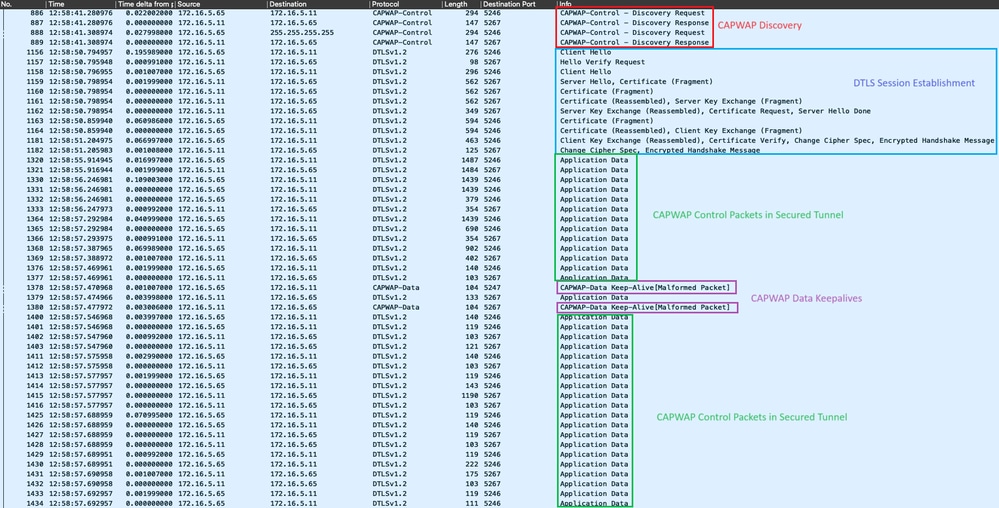 AP Join Process seen in an Embedded Packet Capture in the WLC