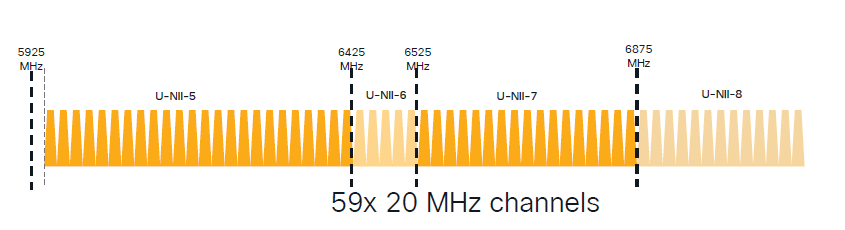 6-GHz-Abtastdiagramm