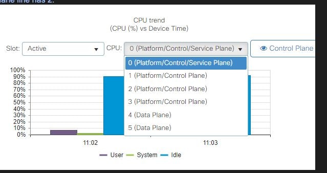 Widget utilizzo CPU su interfaccia utente Web 9800