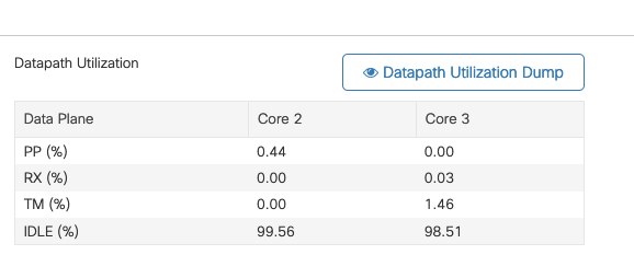 Datapath-Nutzung