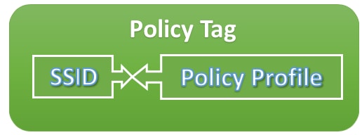 Policy tag