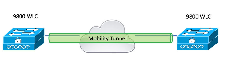 Mobility Tunnel illustration