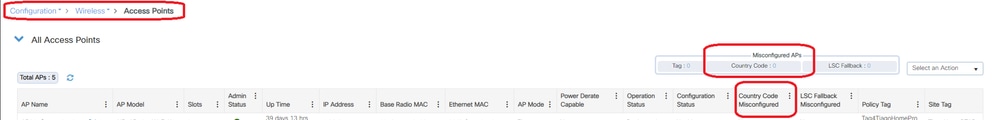 Misconfigured APs Count